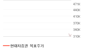 POSCO 오늘의 리포트 차트