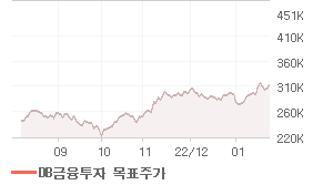 POSCO 오늘의 리포트 차트