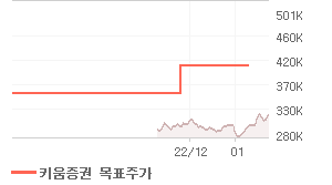 POSCO 오늘의 리포트 차트