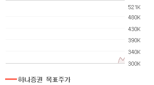 POSCO 오늘의 리포트 차트
