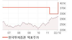 POSCO 오늘의 리포트 차트