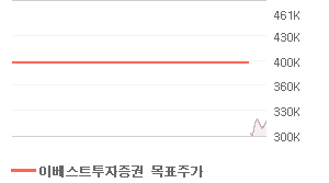 POSCO 오늘의 리포트 차트