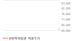 삼성전자 오늘의 리포트 차트