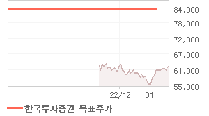 삼성전자 오늘의 리포트 차트