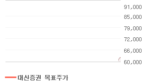 삼성전자 오늘의 리포트 차트