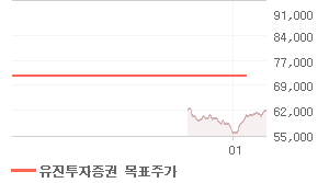 삼성전자 오늘의 리포트 차트