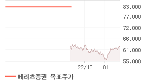 삼성전자 오늘의 리포트 차트