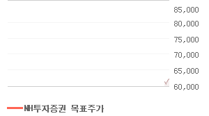삼성전자 오늘의 리포트 차트