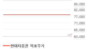 삼성전자 오늘의 리포트 차트