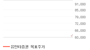 삼성전자 오늘의 리포트 차트