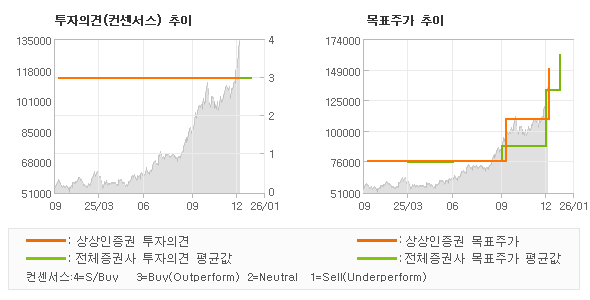 �����ǰ� �� ��ǥ�ְ� ���� �׷���