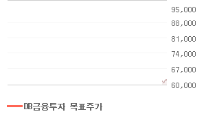 삼성전자 오늘의 리포트 차트