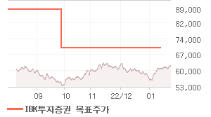 삼성전자 오늘의 리포트 차트