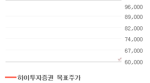 삼성전자 오늘의 리포트 차트