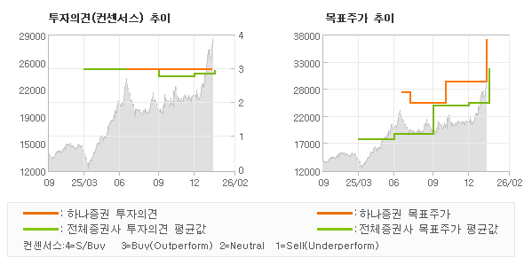 �����ǰ� �� ��ǥ�ְ� ���� �׷���