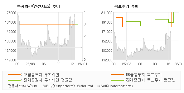 �����ǰ� �� ��ǥ�ְ� ���� �׷���