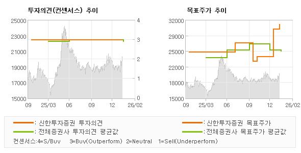 �����ǰ� �� ��ǥ�ְ� ���� �׷���