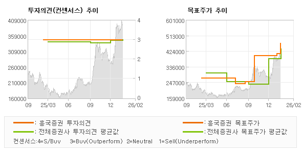 �����ǰ� �� ��ǥ�ְ� ���� �׷���