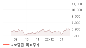 대우증권 오늘의 리포트 차트