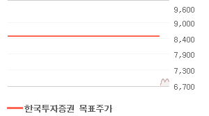 대우증권 오늘의 리포트 차트