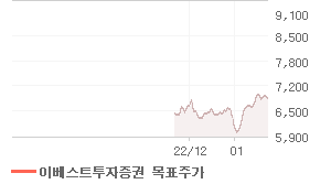 대우증권 오늘의 리포트 차트