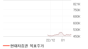 오뚜기 오늘의 리포트 차트