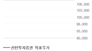 호텔신라 오늘의 리포트 차트