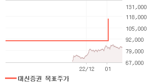 호텔신라 오늘의 리포트 차트