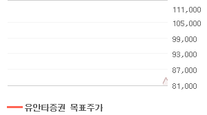 호텔신라 오늘의 리포트 차트