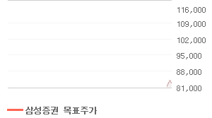 호텔신라 오늘의 리포트 차트