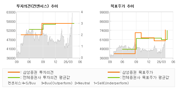 �����ǰ� �� ��ǥ�ְ� ���� �׷���