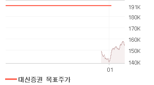 삼성전기 오늘의 리포트 차트