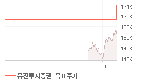 삼성전기 오늘의 리포트 차트