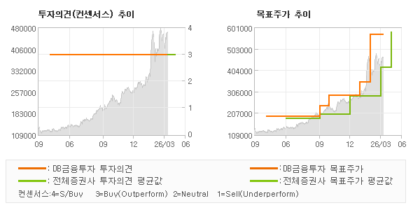 �����ǰ� �� ��ǥ�ְ� ���� �׷���