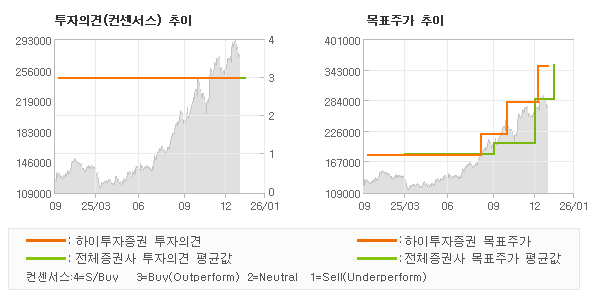 �����ǰ� �� ��ǥ�ְ� ���� �׷���