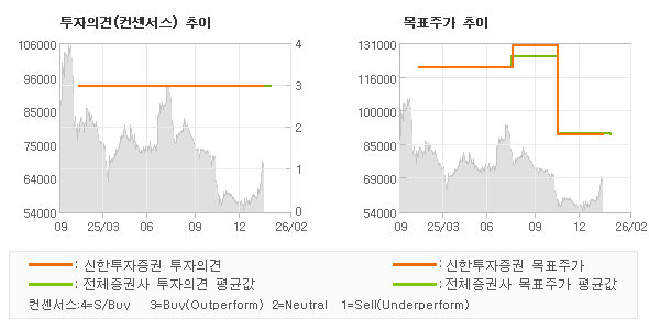 �����ǰ� �� ��ǥ�ְ� ���� �׷���