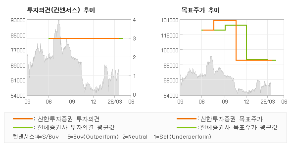 �����ǰ� �� ��ǥ�ְ� ���� �׷���