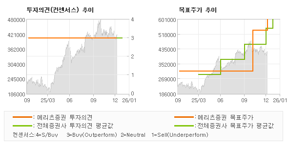 �����ǰ� �� ��ǥ�ְ� ���� �׷���