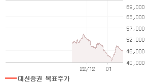 한화케미칼 오늘의 리포트 차트