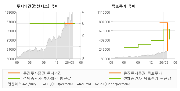 �����ǰ� �� ��ǥ�ְ� ���� �׷���