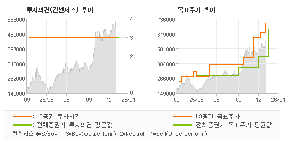 �����ǰ� �� ��ǥ�ְ� ���� �׷���