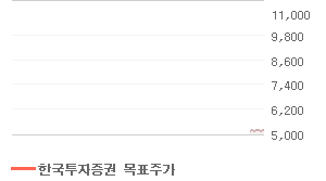 삼성중공업 오늘의 리포트 차트