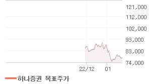 현대미포조선 오늘의 리포트 차트