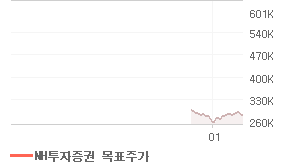 LG이노텍 오늘의 리포트 차트