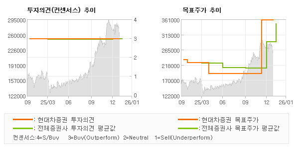 �����ǰ� �� ��ǥ�ְ� ���� �׷���