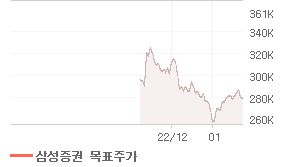 LG이노텍 오늘의 리포트 차트