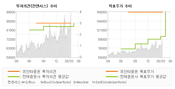 �����ǰ� �� ��ǥ�ְ� ���� �׷���