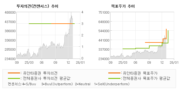 �����ǰ� �� ��ǥ�ְ� ���� �׷���