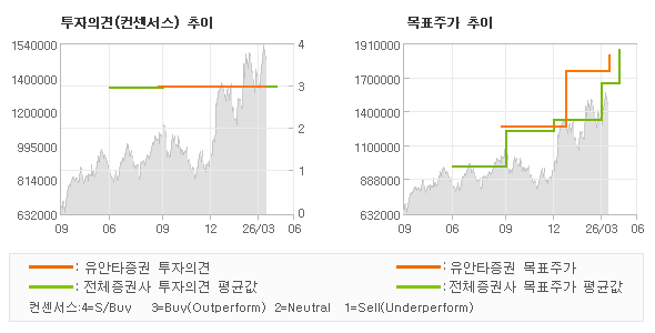 �����ǰ� �� ��ǥ�ְ� ���� �׷���