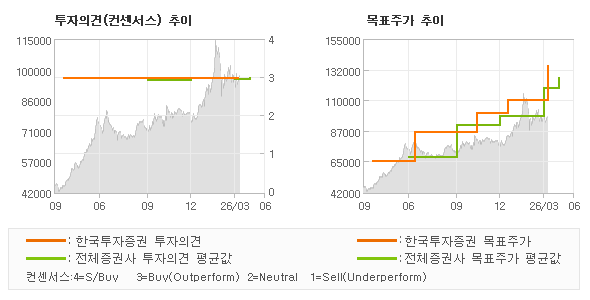 �����ǰ� �� ��ǥ�ְ� ���� �׷���